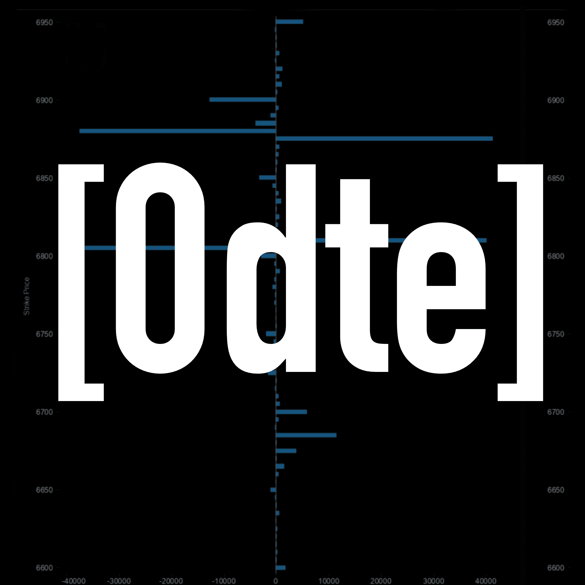 KNOWLEDGE | 0DTE logo